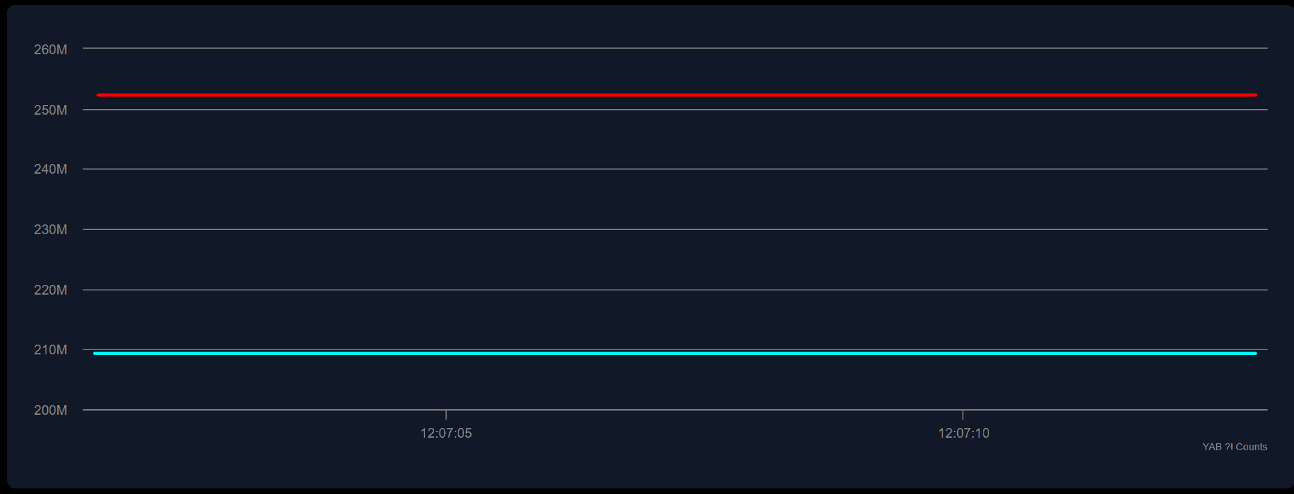 "Subscriber Race" graph with different colors